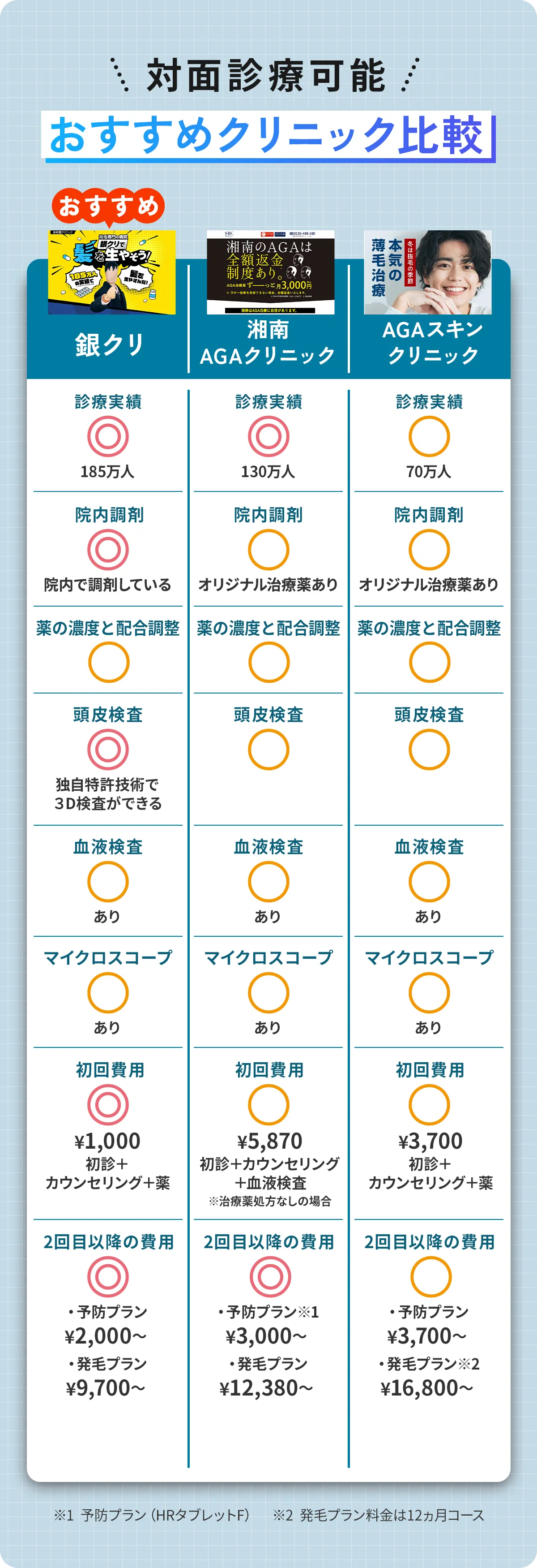 おすすめクリニック比較